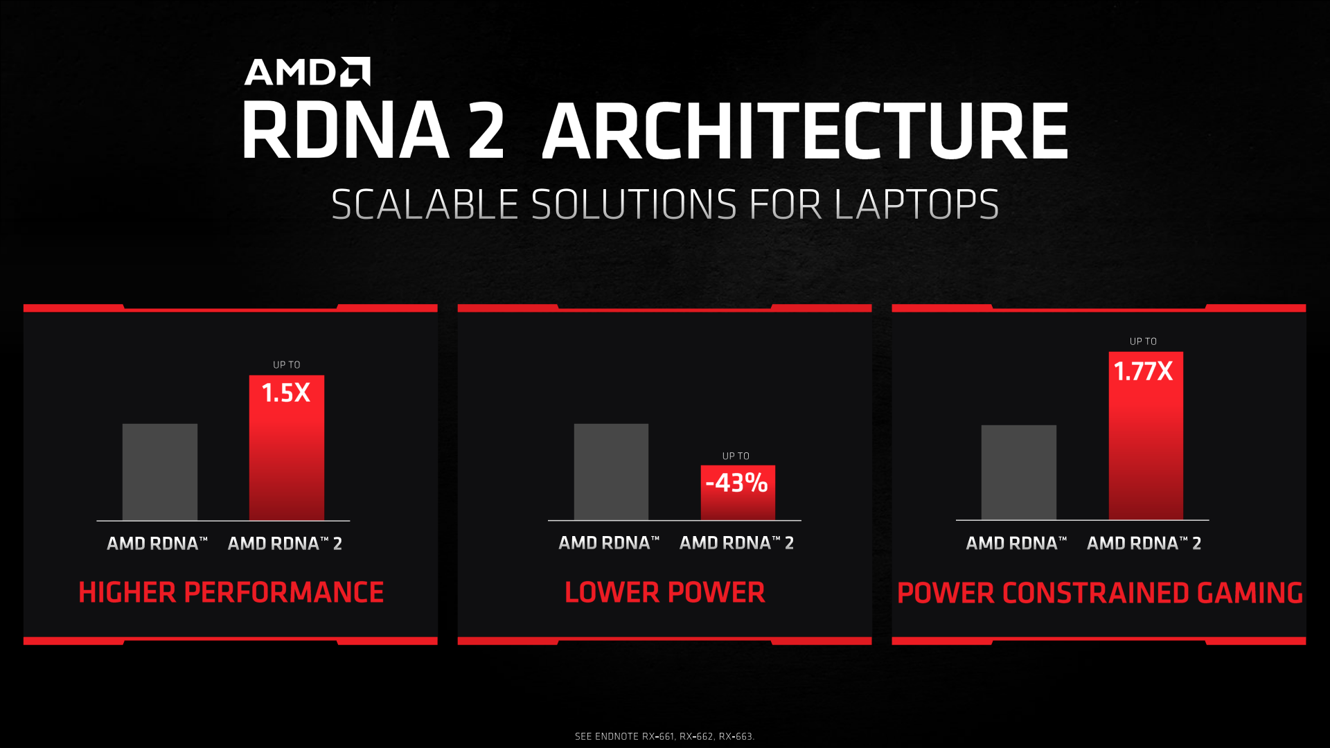 Amd radeon 6600m discount and 6700m series